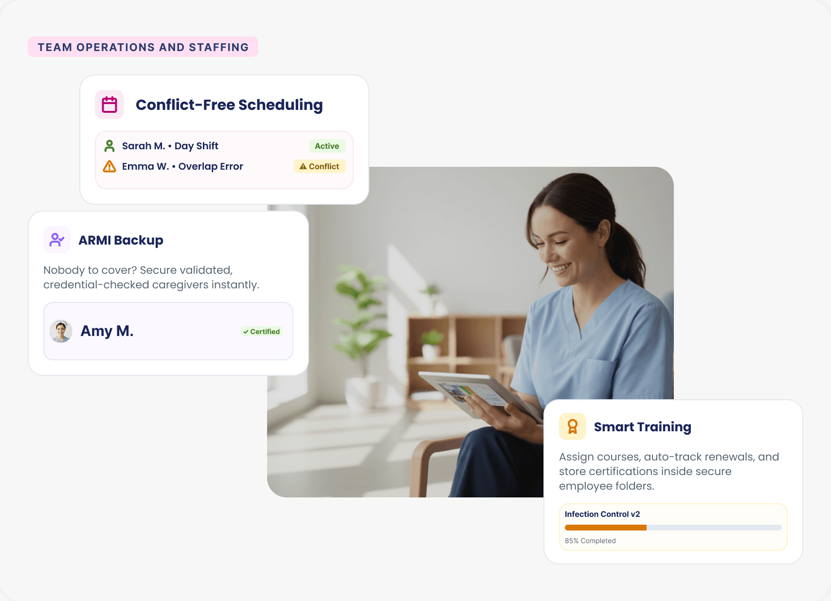 Team operations: conflict-free scheduling, ARMI backup with a certified care provider, and smart training progress beside a care manager with a tablet